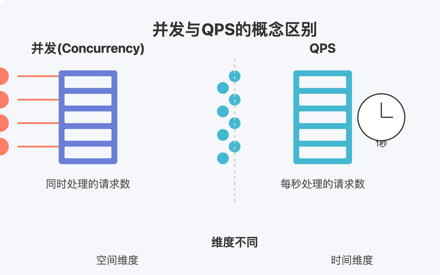 接口一卡就崩？这5个真能扛住高并发的游戏API，用对了少踩80%坑