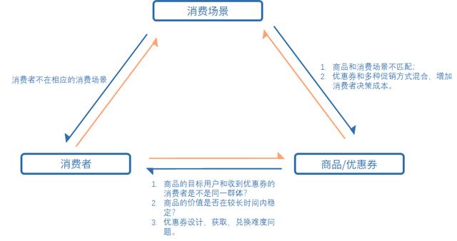 发券总砸空？别再靠猜了——用包网后台的真实行为数据，三步揪出真想花钱的玩家